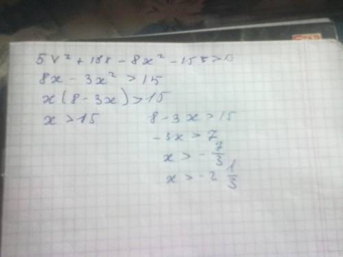 Решите неравенство 5x^2+18x-15> 8x^2