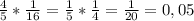 \frac{4}{5} * \frac{1}{16} = \frac{1}{5} * \frac{1}{4} = \frac{1}{20} = 0,05