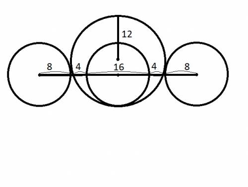 Дан отрезок длины 40. три окружности радиуса 8 имеют центры в концах этого отрезка и а его середине.