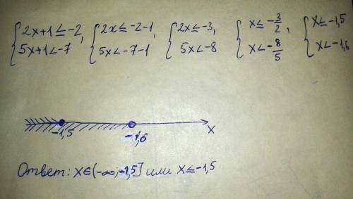 Решите систему 2x +1 < =-2 5x +1< -7