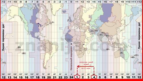 Куда надо перевести стрелки часов при перелете из 4 пояса в 1-вперед или назад? на сколько?