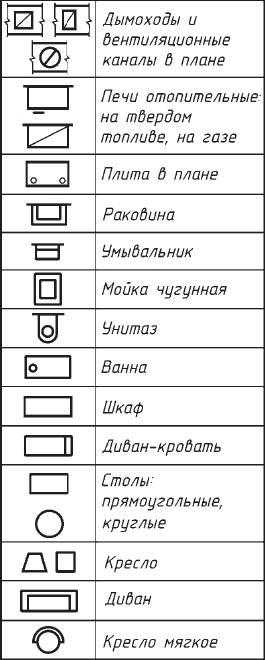 Как сделать план квартиры по 5 класс. подскажите, , в каком углу писать фамилию, план квартиры и т.д