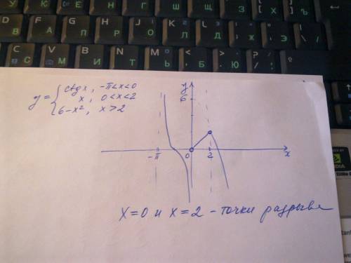 Найти точки разрыва у=ctgx при x больше -пи но меньше 0 y=x при x больше 0 но меньше 2 y=6-x2 при x