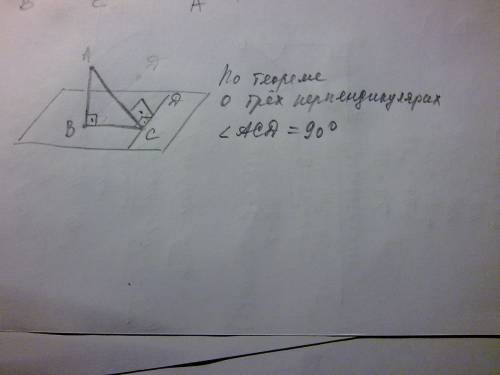 Ab - перпендикуляр к плоскости, ас- наклонная, вс- её проекция на плоскость, сd- прямая на плоскости