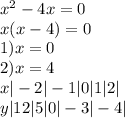 x^2-4x=0\\ x(x-4)=0\\ 1)x=0\\ 2)x=4\\ x |-2| -1| 0 |1 |2| \\ y |12|5|0|-3|-4|\\