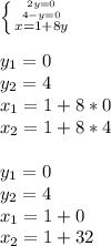 \left \{ {{2y=0} \atop { 4-y=0}} \atop {x=1+8y}} \right. \\ \\ y_{1}=0 \\ y_{2}=4 \\ x_{1}=1+8*0 \\ x_{2}=1+8*4 \\ \\ y_{1}=0 \\ y_{2}=4 \\ x_{1}=1+0\\ x_{2}=1+32 \\