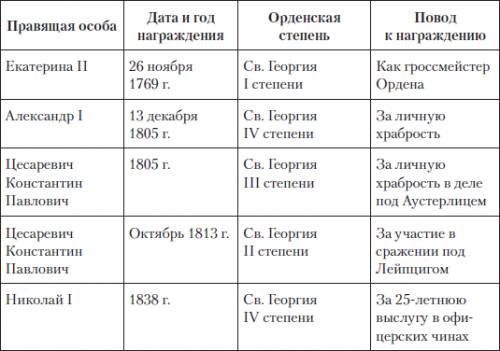 Составьте таблицу по -турецкая война, дата событие итог или значение