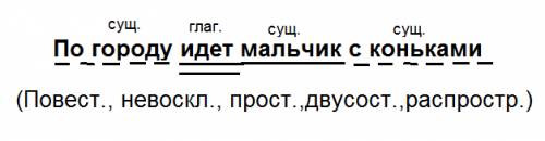 По городу идет мальчик с коньками. сделайте синтаксический разбор