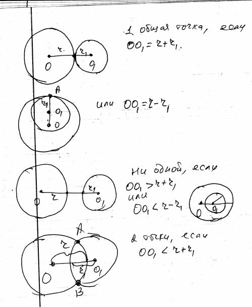 Сколько точек пересечения могут иметь две (разные)окружности и при каких условиях одну две и три - р