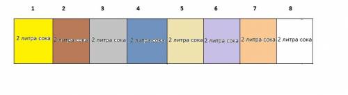 Какие из данных произведений; 8*2 л 2 л*8 8 л*2 2*8 л являются решением следующей ? в буфет упаковку