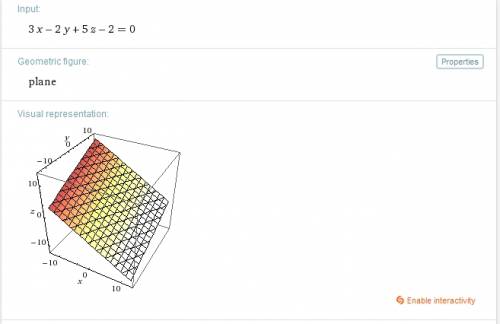 Дана ур-ние 3х-2у+5z-2=0 как расположена эта плоскость