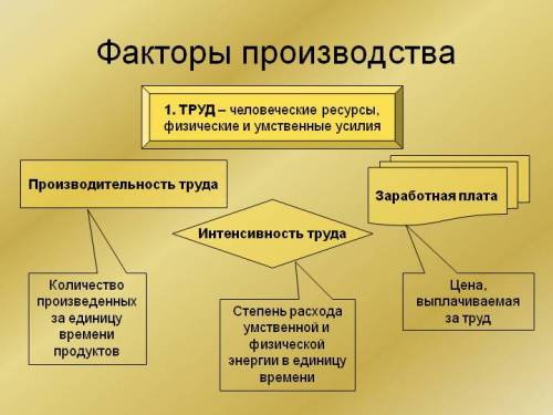 Схема человеческий фактор производства !