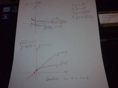 1.постройте график функции y =3-корень x+2 2. решите графическое уравнение корень x+1=x+1