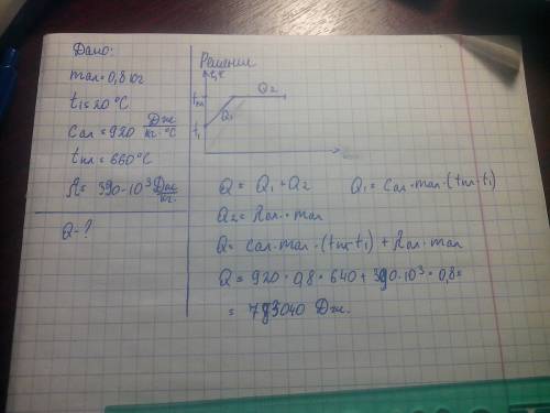 Какое количество теплоты необходимо чтобы нагреть алюминиевый брус массой 800 г, взятой при температ