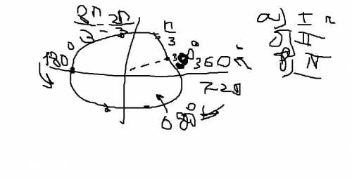 Ккакой четверти пренадлежат углы: 390°; 8п/3; 680°