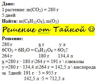 Впроцессе фотосинтеза одно растение поглощает 280 г со2 в день.сколько образуется в листьях глюкозы