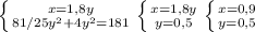 \left \{ {{x=1,8y} \atop {81/25 y^{2} +4y^{2}=181} \right. &#10; \left \{ {{x=1,8y} \atop {y=0,5} \right. &#10; \left \{ {{x=0,9} \atop {y=0,5 \right. &#10;