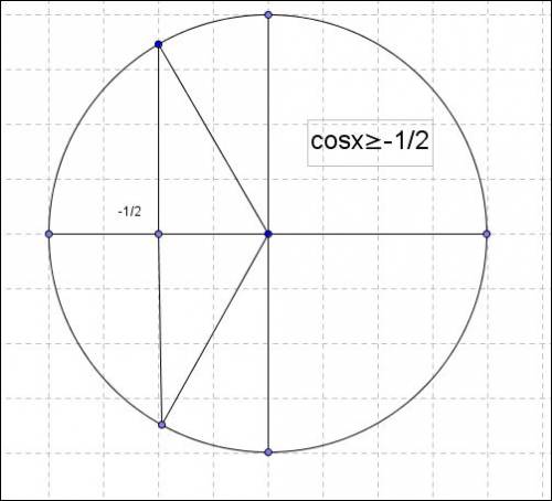 Cos^4-sin^4(t+п)/ctg t-sin 2t укажите одно положительное решение неравенства cos^2 x/2-sin^2 x/2боль