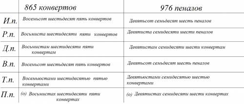 Просклоняйте по падежам числительные - 865 конверты , 976 пеналов.