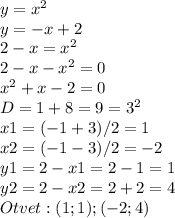 y= x^{2} \\ y=-x+2 \\ 2-x= x^{2} \\ 2-x- x^{2} =0 \\ x^{2} +x-2=0 \\ D=1+8=9=3^2 \\ x1=(-1+3)/2=1 \\ x2=(-1-3)/2=-2 \\ y1=2-x1=2-1=1 \\ y2=2-x2=2+2=4 \\ Otvet: (1 ; 1) ; (-2 ; 4)