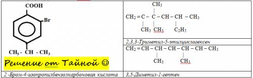 Подскажите формулу 3,5-диметил-1-гептен 2,3,3-триметил-5-этилциклогексен 2-бром-4-изопропилбензолкар