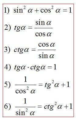 Основные тригонометрические тождества?