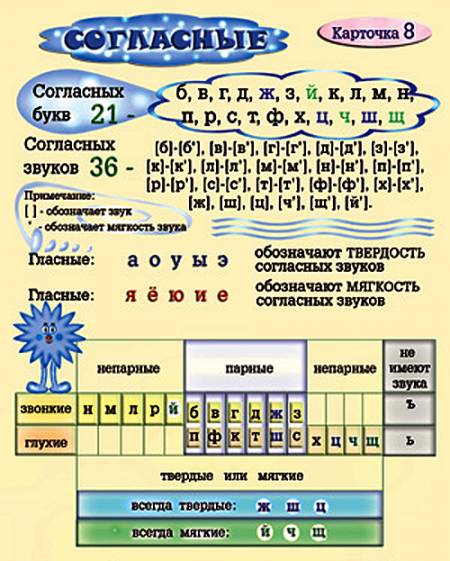 Составить звуковую схему к словам ,хлеб, улитка, перец, слон,кролик