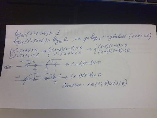 Log из числа (х^2-5х+6) по основанию 0.5> -1 решите неравенство методом перехода к равно сильной