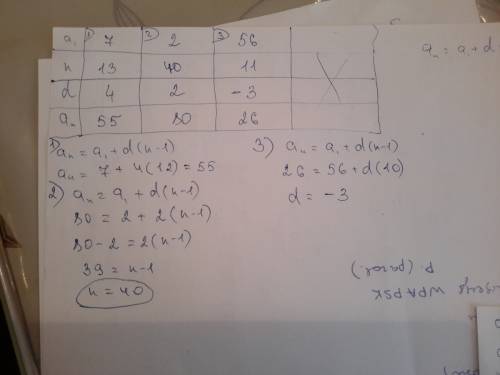 Для арифметической прогрессии(аn) заполните таблицу: а1=7,d=4,n=13; а1=2 d=2 an=80; а1=56,an=26,n=11