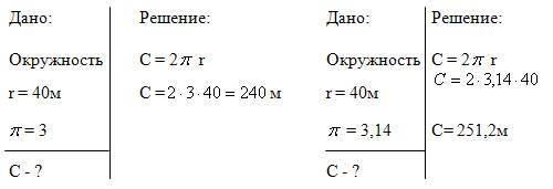 Составить и решить 6 на тему длина окружности и площадь круга !