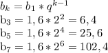 b_{k}= b_{1}* q^{k-1}&#10; &#10; b_{3}=1,6*2^{2}= 6,4&#10;&#10;b_{5}=1,6*2^{4}=25,6&#10;&#10;b_{7}=1,6*2^{6}=102,4&#10;