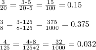 \frac{3}{20} = \frac{3*5}{20*5} = \frac{15}{100} =0.15 \\ \\ \frac{3}{8} = \frac{3*125}{8*125} = \frac{375}{1000} =0.375 \\ \\ \frac{4}{125} = \frac{4*8}{125*2} = \frac{32}{1000} =0.032