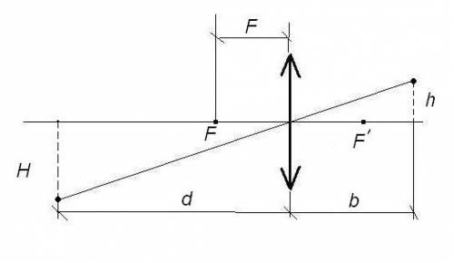 Расстояние от предмета до собирающей линзы в 5 раз больше фокусного расстояния линзы. найдите увелич