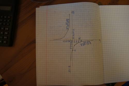 Постройте график уравнения (2x-7) (xy +y+5)=0 ,