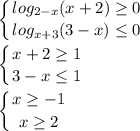 \displaystyle \left \{ {{log_{2-x}(x+2) \geq 0} \atop {log_{x+3}(3-x) \leq 0}} \right.\\\\ \left \{ {{x+2 \geq 1} \atop {3-x \leq 1}} \right.\\\\ \left \{ {{x \geq -1} \atop {x \geq 2}} \right.