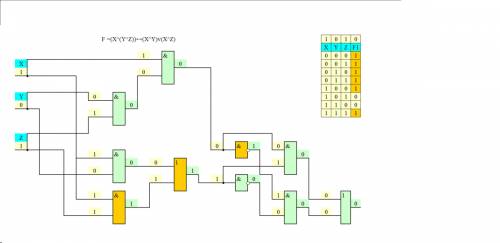 Вар.3.1)(x^(y^z))⇔(x^y)∨(x^z) решить !