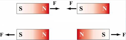 Начертить схемы: 1) в каком случае 2 магнита притягиваются друг к другу (2 схемы) 2) 2 магнита оттал