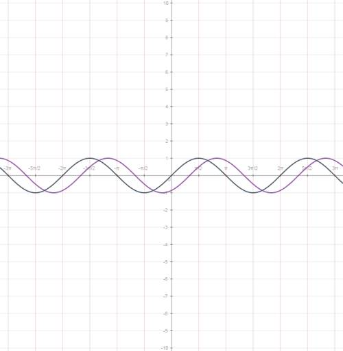 Построить график только фото сделайте качественное. y=1/2sin x-1 y=sin2x y= sin(x-п/3)