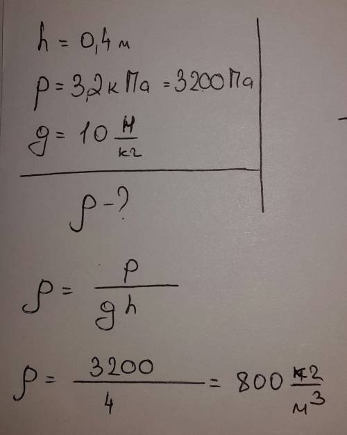 Вкакой жидкости давление на глубине 0,4с равно 3,2кпа?