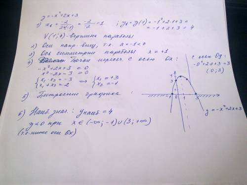 Постройте график функции y= -x^2+2x+3 . с графика найдите: наибольшее значение функции и при каких з