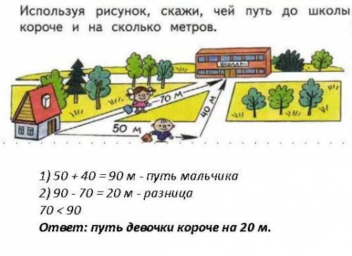 Используя рисунок скажи чей путь до школы короче и на сколько метров .мальчик 50 и 40 м,девочка 70 м