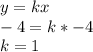 y=kx \\&#10;-4=k*-4 \\&#10;k = 1