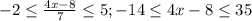 -2 \leq \frac{4x-8}{7} \leq 5;-14 \leq 4x-8 \leq 35