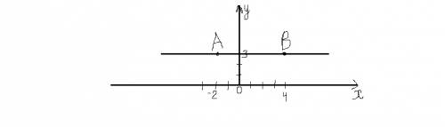 Постройте прямую, проходящую через точки а ( -2; 3 ) и в (4; 3). чему равны ординаты точек этой прям