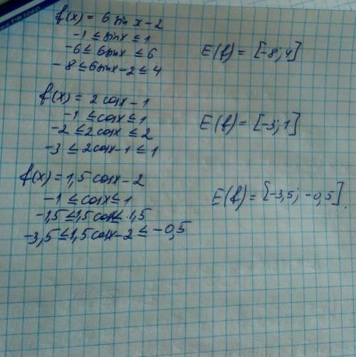 Укажите множества значения функций: f(x)=6sinx-2f(x)=2cosx-1f(x)=1,5cosx-2