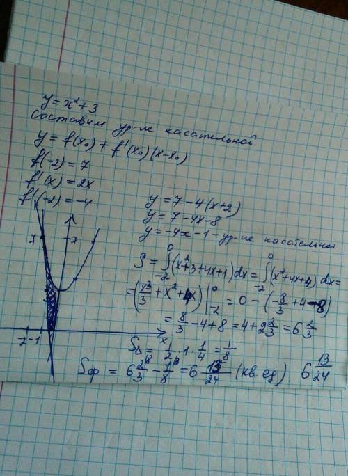 Найти площадь фигуры ограниченой осями ,параболой y=×^2+3 и касательной к ней в точке а(-2; 7)с реше