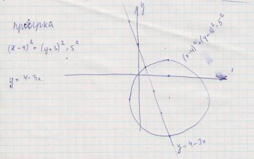 Не выполняя построение выясните пересекают ли окружность (x-4)^2+(y+3)^ 2=25 и прямая 3x+y=4.