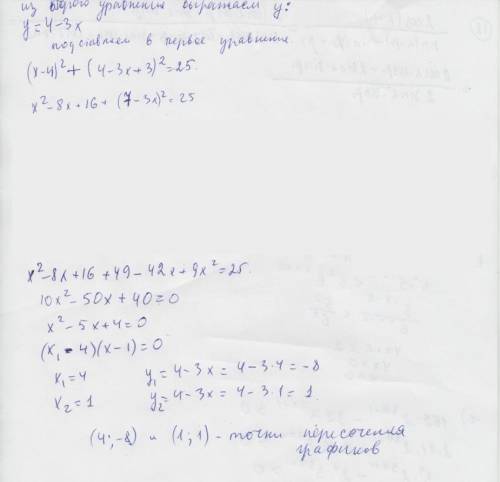 Не выполняя построение выясните пересекают ли окружность (x-4)^2+(y+3)^ 2=25 и прямая 3x+y=4.