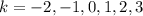 k=-2,-1,0,1,2,3