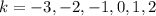 k=-3,-2,-1,0,1,2